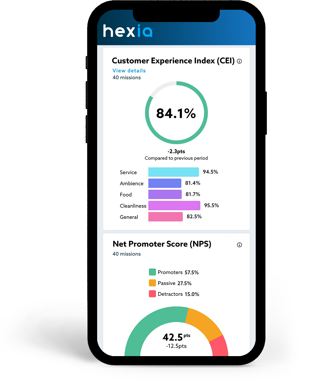 tablette hexa