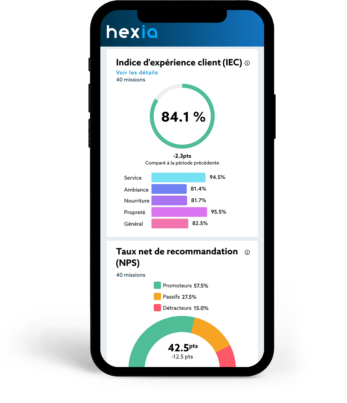 tablette hexa