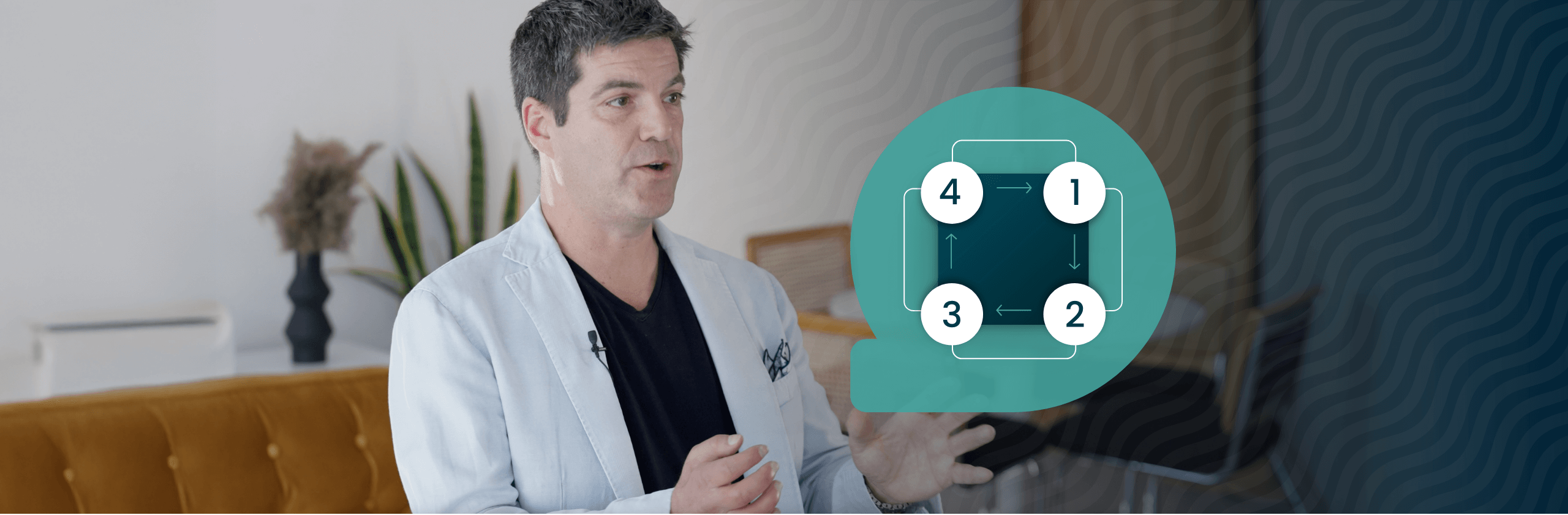 The Customer Experience Square