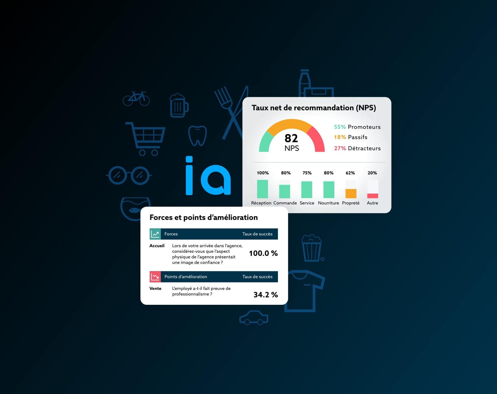 Taux net de recommandation et Forces et points d'amélioration