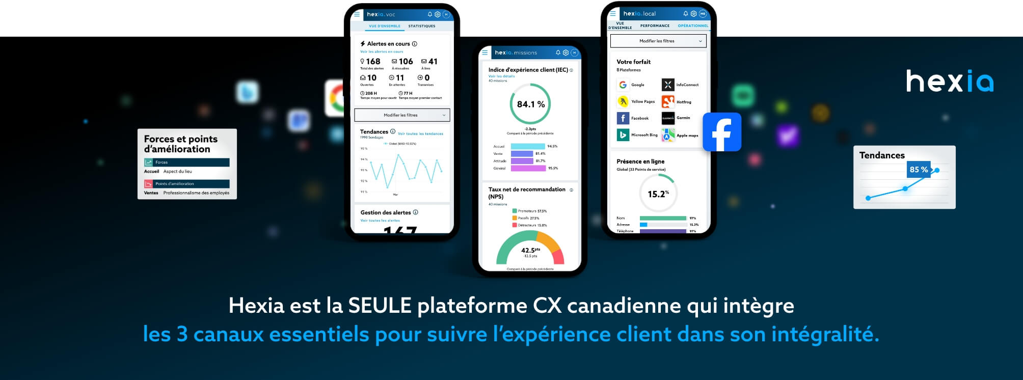Hexia est la SEULE plateforme CX qui intègre de manière transparente les 3 canaux essentiels pour analyser l’expérience client dans son intégralité.