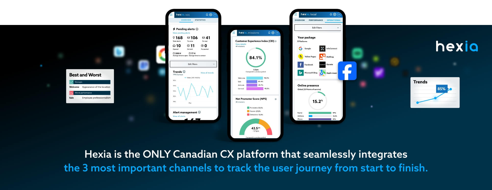 Hexia is the ONLY CX platform that seamlessly integrates the 3 most important channels to track the user journey from start to finish.